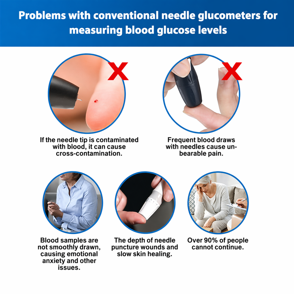 Ringminds® Develops Newly Launched Non-Invasive Smart Glucose Meter
