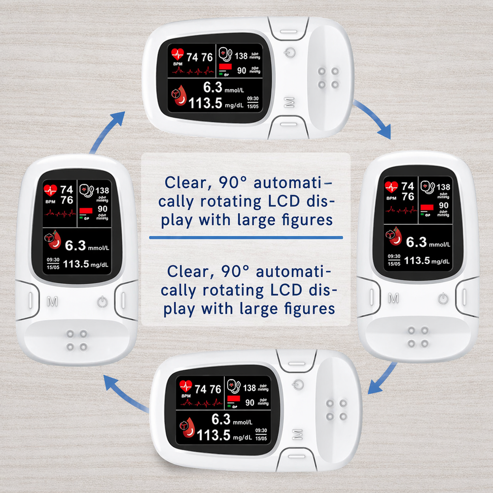 Ringminds® Develops Newly Launched Non-Invasive Smart Glucose Meter